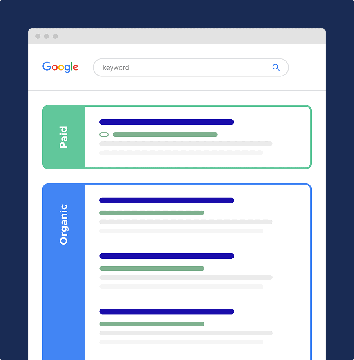 https://versionyazilim.com/view/images/uploads/2023-03/search-engine-results-page-paid-and-organic.png
